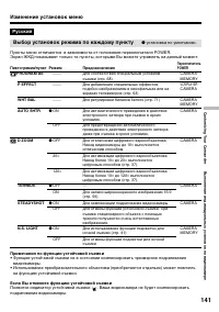 Страница 141