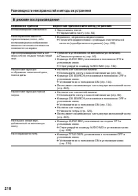 Страница 218