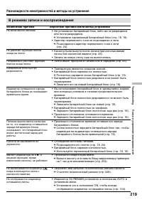 Страница 219