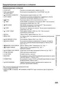 Страница 225