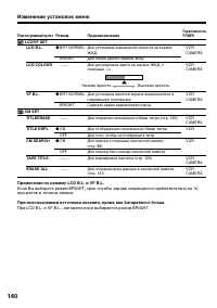 Страница 140