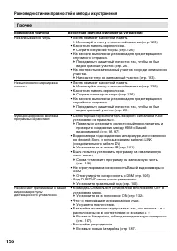Страница 156