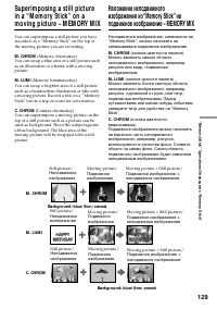 Страница 129