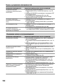 Страница 168