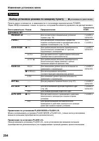Страница 254