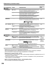 Страница 256