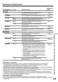 Страница 259