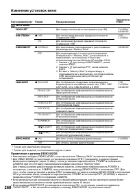 Страница 260