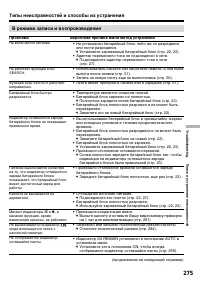 Страница 275