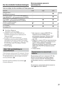 Страница 21