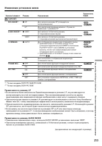 Страница 253