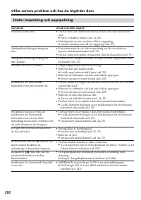 Страница 260