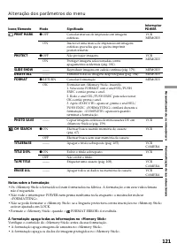 Страница 121