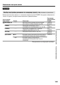 Страница 141