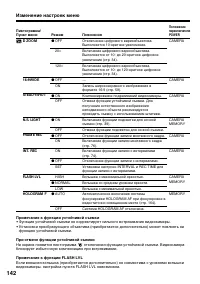 Страница 142