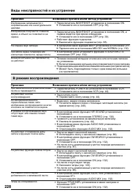 Страница 228