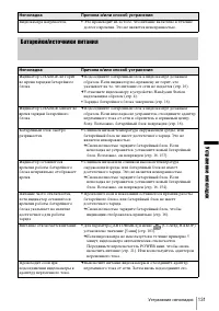Страница 131