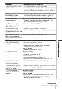 Страница 141