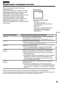 Страница 95