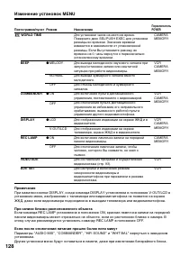 Страница 128