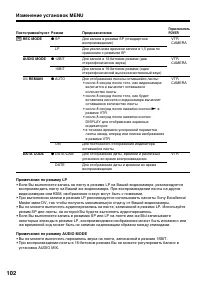Страница 102