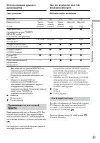 Страница 21
