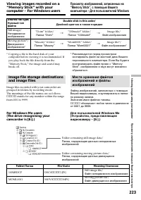 Страница 223