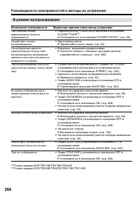 Страница 264