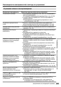 Страница 265