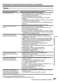 Страница 267