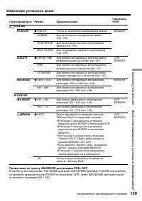 Страница 139
