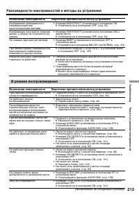 Страница 213