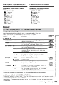 Страница 215