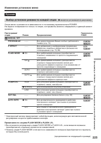 Страница 225