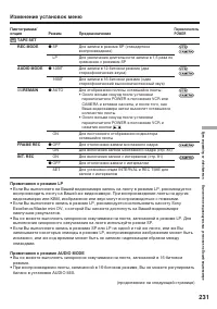 Страница 231
