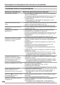 Страница 248