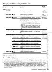 Страница 259