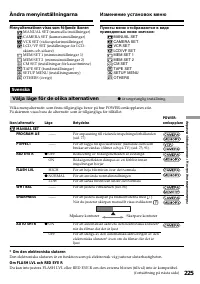 Страница 225