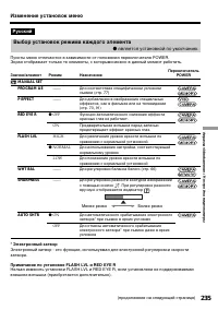 Страница 235