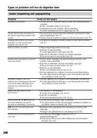 Страница 248