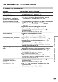 Страница 259