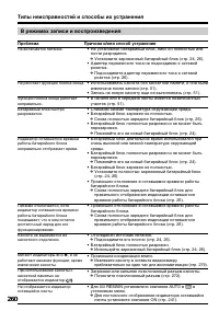 Страница 260