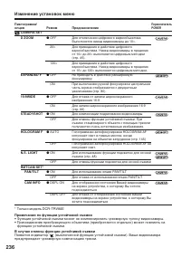Страница 236