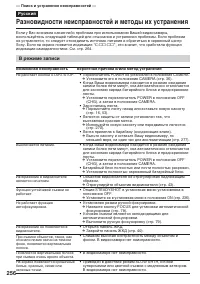 Страница 256