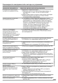 Страница 263
