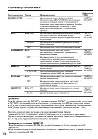 Страница 88
