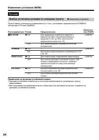Страница 84