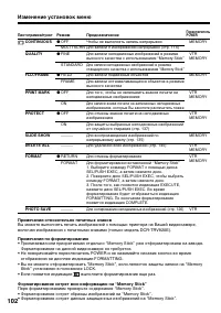 Страница 102