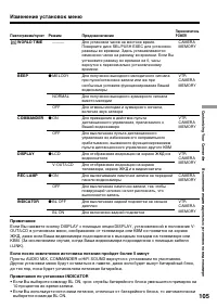 Страница 105
