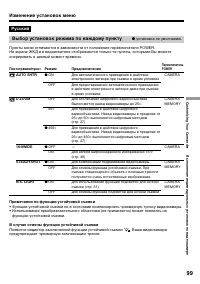 Страница 99